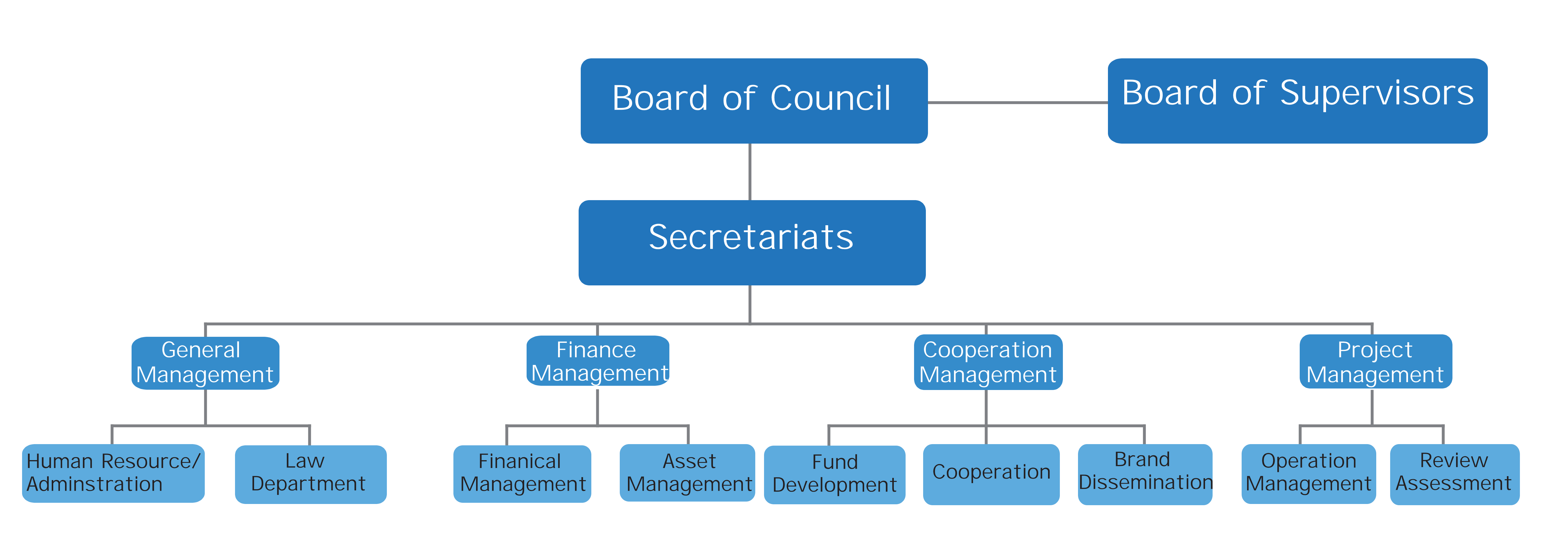 Foundation Structure